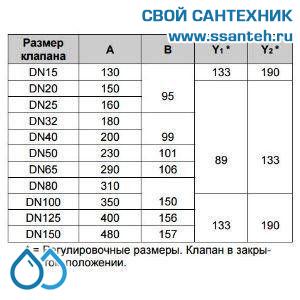 10150 Honeywell, V5016A1143 Клапан двухходовой (проходной) фланцевый, PN16, DN100, Kvs 160,0, 180 °C